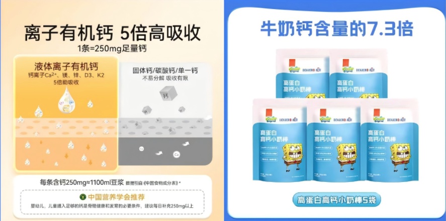 高钙产品测评！“奶酪博士”等样品涉嫌夸大宣传钙含量