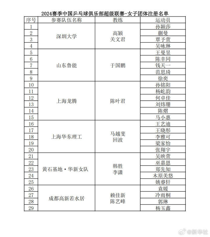 2024乒超联赛明日开赛 2024乒超联赛明日开赛