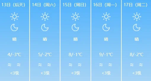 济南等多地有雪,烟威局部大雪!最低-5℃!山东最新天气→ 济南等多地有雪,烟威局部大雪!最低-5℃!山东最新天气→
