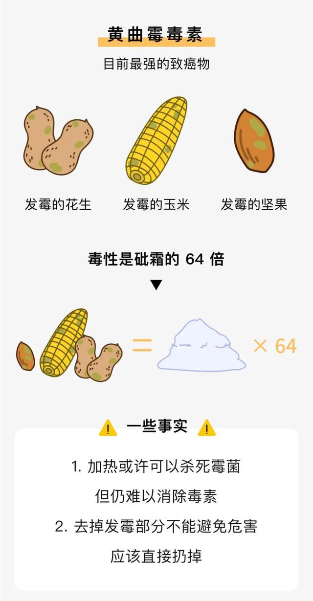 有一类花生,千万别吃 有一类花生,千万别吃