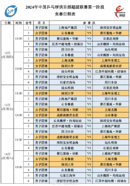 马龙、樊振东、王楚钦等注册乒超联赛 马龙、樊振东、王楚钦等注册乒超联赛