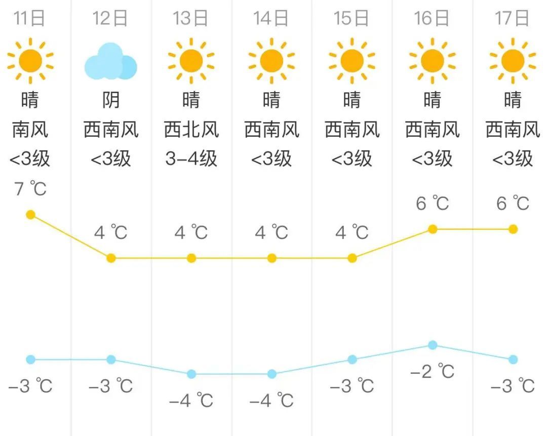 降温＋局地降雪，北京近几日天气→