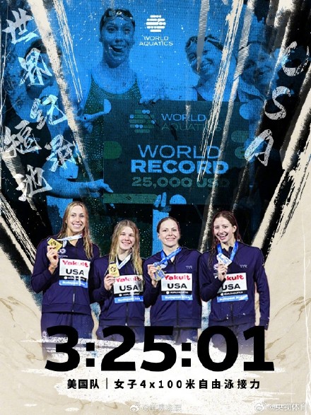 疯狂一夜！短池游泳世锦赛刷新6项世界纪录