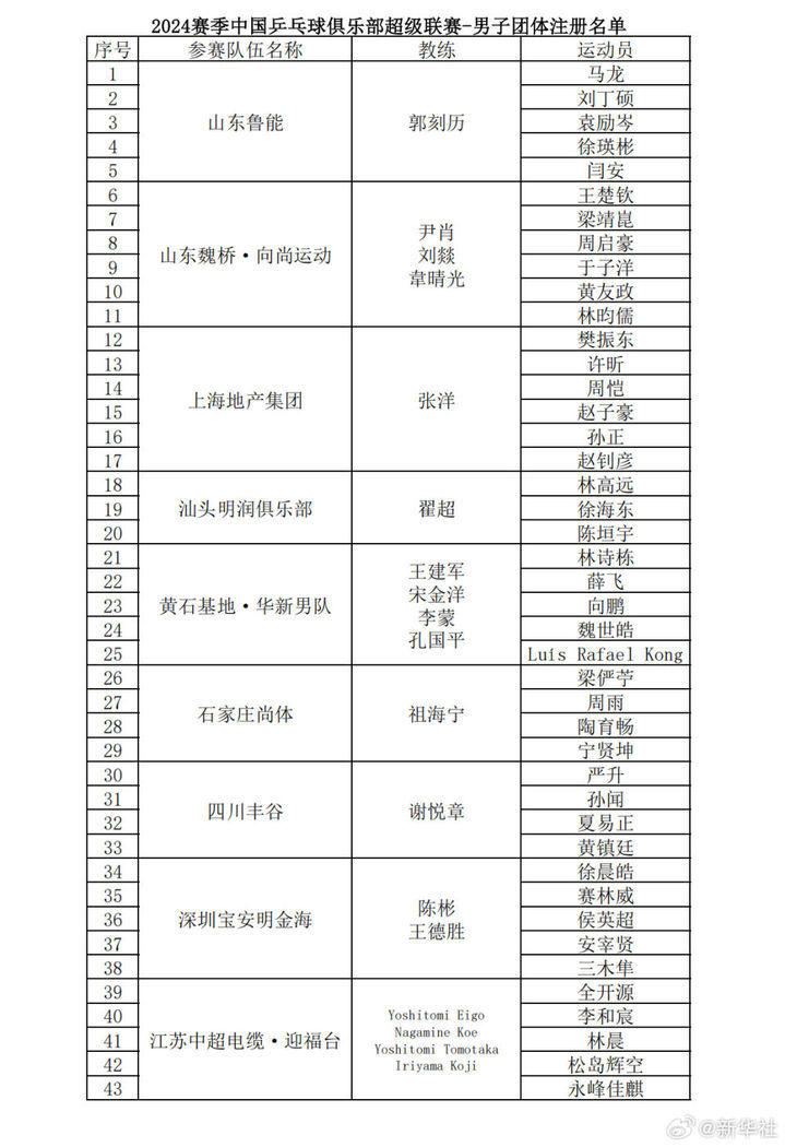 2024乒超联赛明日开赛 2024乒超联赛明日开赛