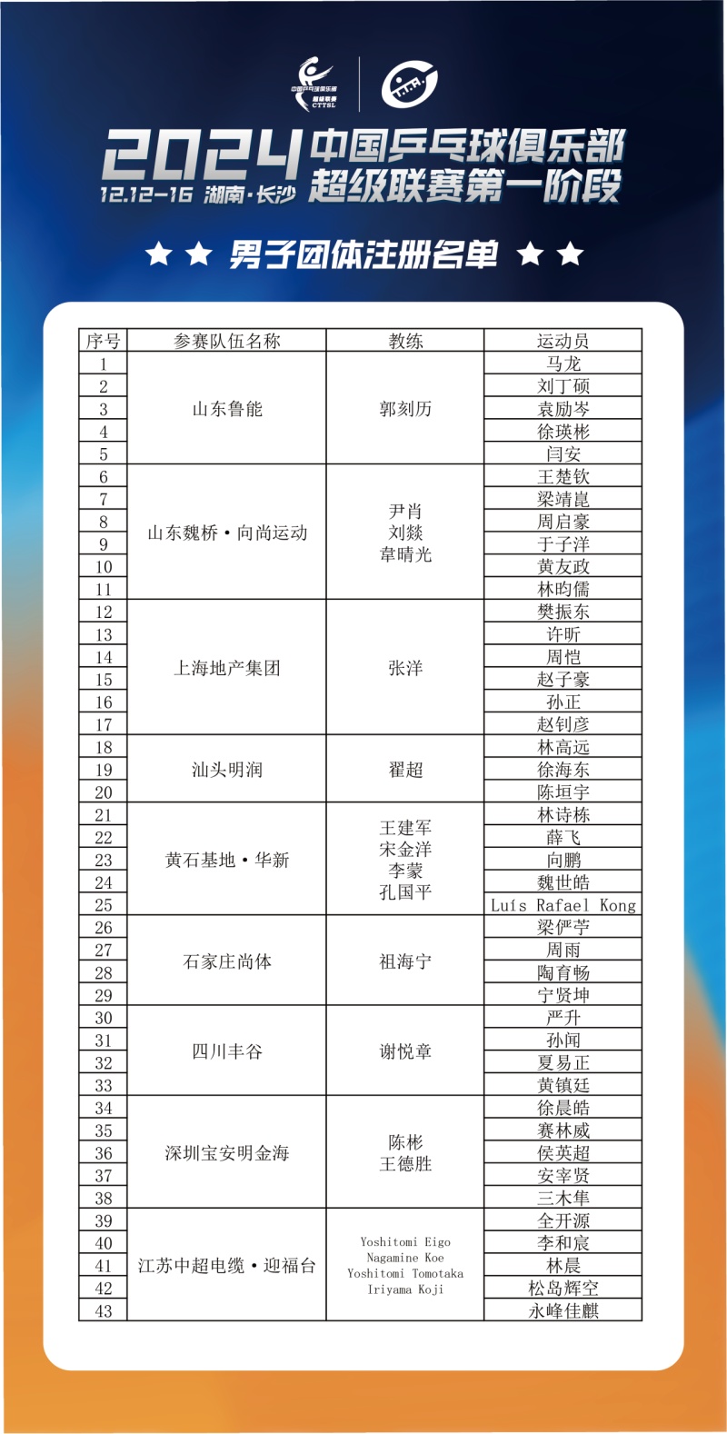 樊振东现身长沙备战，这些人都将陆续亮相……