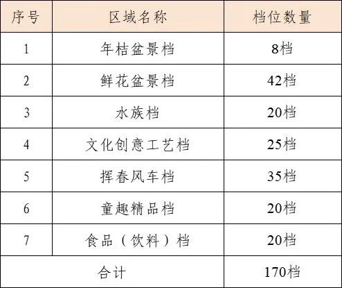 2025年迎春花市要来啦！广州多区官宣→
