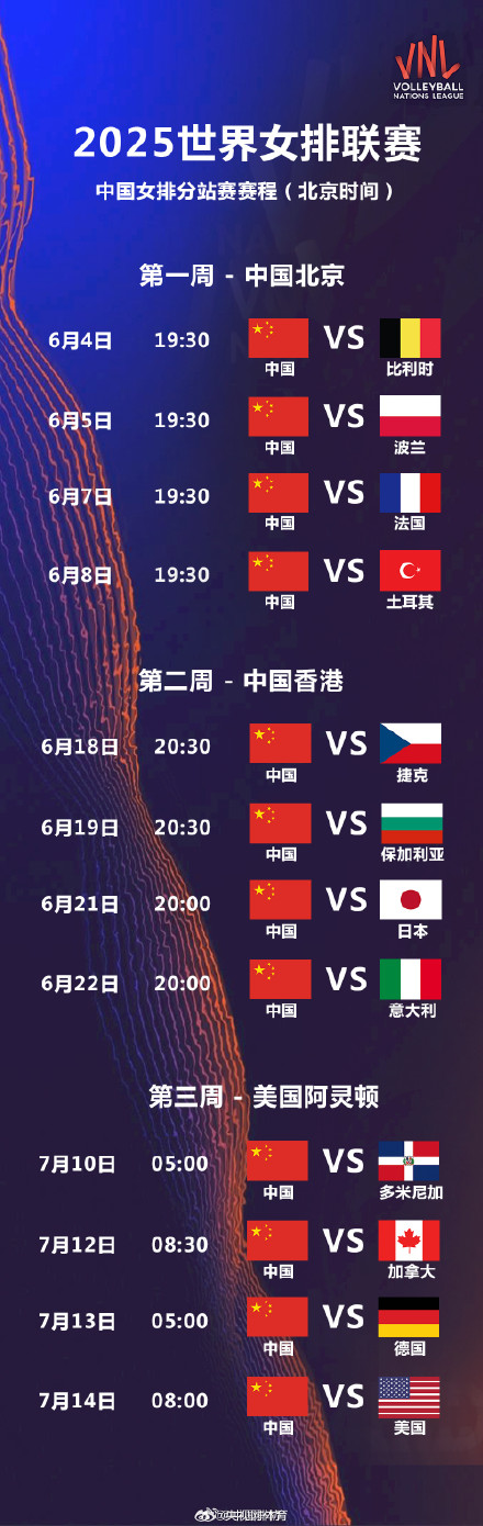 2025世界女排联赛分组 2025世界女排联赛分组