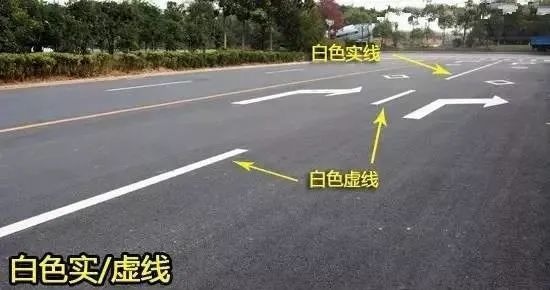 这些常见的交通标线，你认识吗？