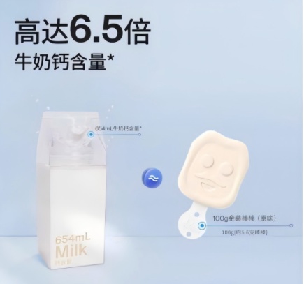 高钙产品测评！“奶酪博士”等样品涉嫌夸大宣传钙含量