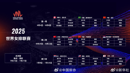 2025年世界女排联赛赛程公布
