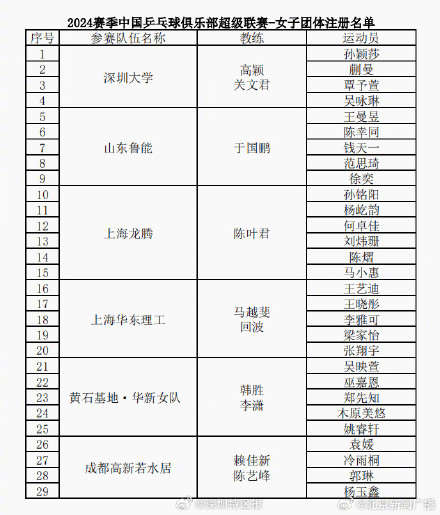 2024乒超联赛第一阶段竞赛日程公布