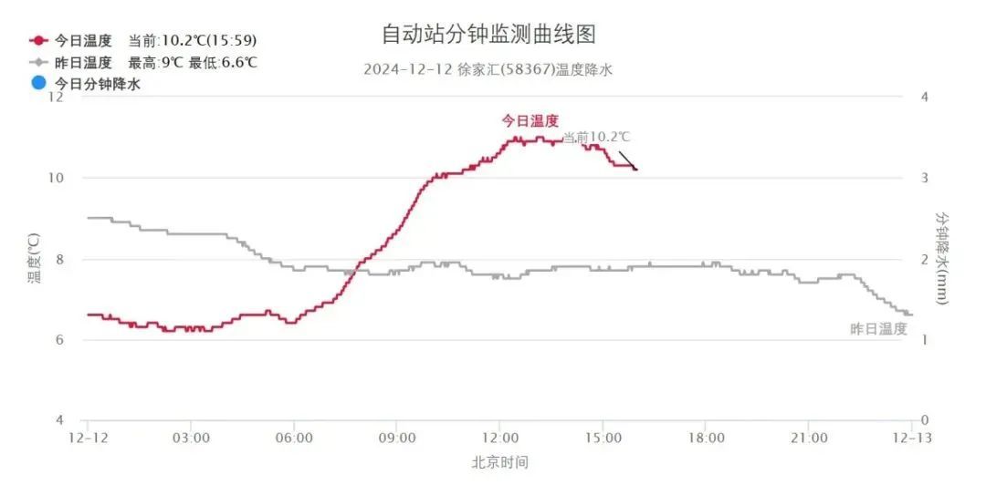 上海官宣入冬！紧急提醒：这种病毒检出率高达15%，对部分儿童影响大！