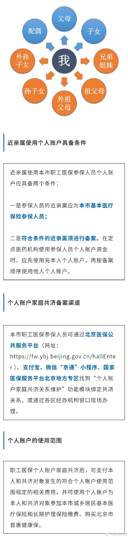 事关孩子看病！北京医保个人账户家庭共济范围再扩大