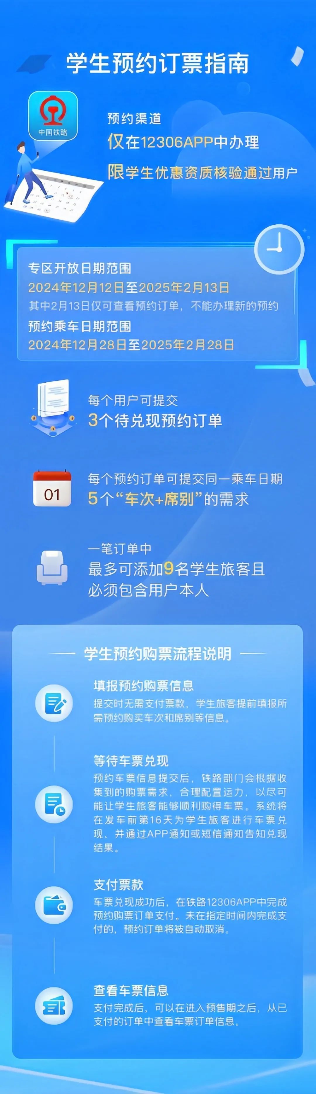 @即将放寒假的你 今起上12306可提前预约火车票