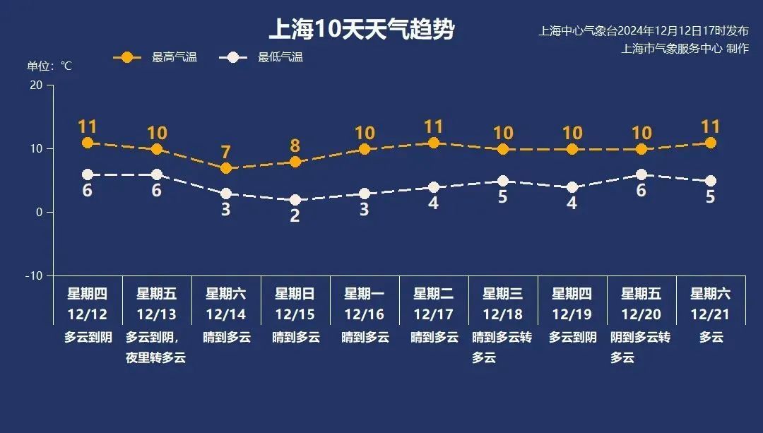 上海官宣入冬！紧急提醒：这种病毒检出率高达15%，对部分儿童影响大！