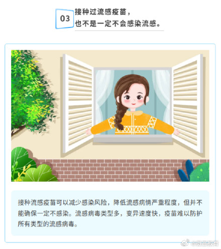 流感高发季，五点防护提醒转给师生家长