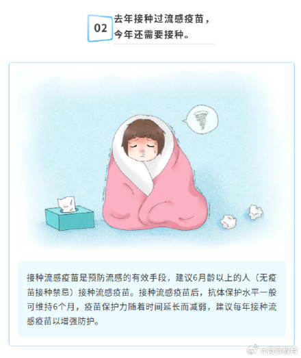 流感高发季，五点防护提醒转给师生家长