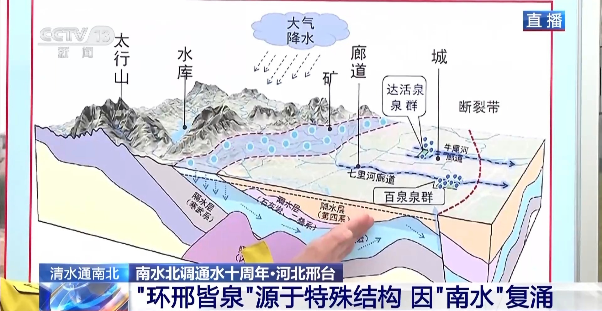 南水北调通水十周年｜河北邢台再现“平地群泉涌”