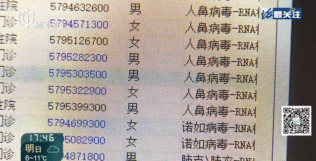 上海官宣入冬！紧急提醒：这种病毒检出率高达15%，对部分儿童影响大！