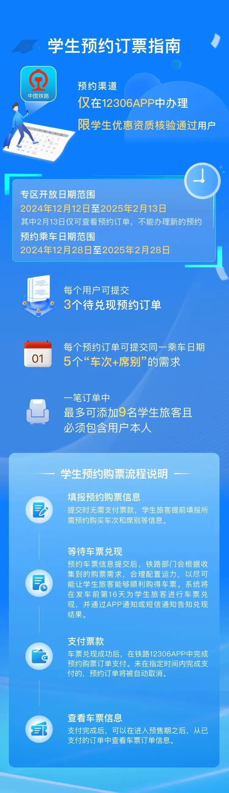 铁路12306手机客户端学生预约购票服务今日上线！怎么操作看这里→