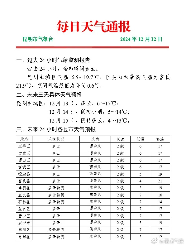 降温！降雨！最高气温下降10℃以上！云南这些地方还将降雪→