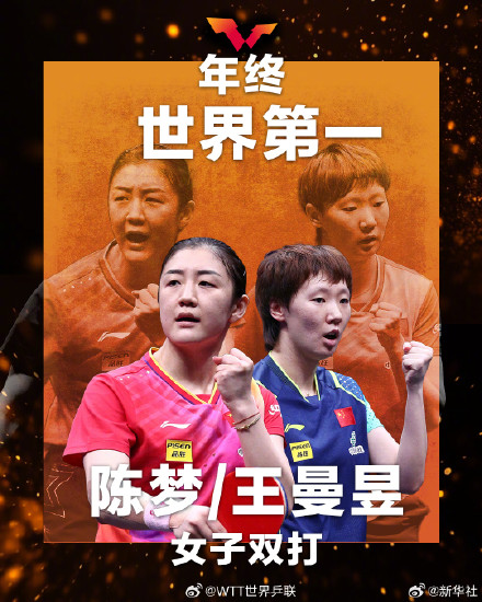 陈梦、王曼昱女双年终世界第1