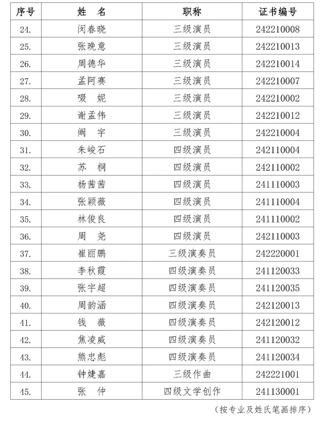 白鹿张晚意等多位演员，获评初、中级职称
