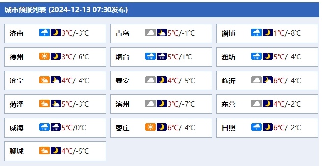 宁津、惠民、临邑已降中雪!山东13市出现降雪 宁津、惠民、临邑已降中雪!山东13市出现降雪