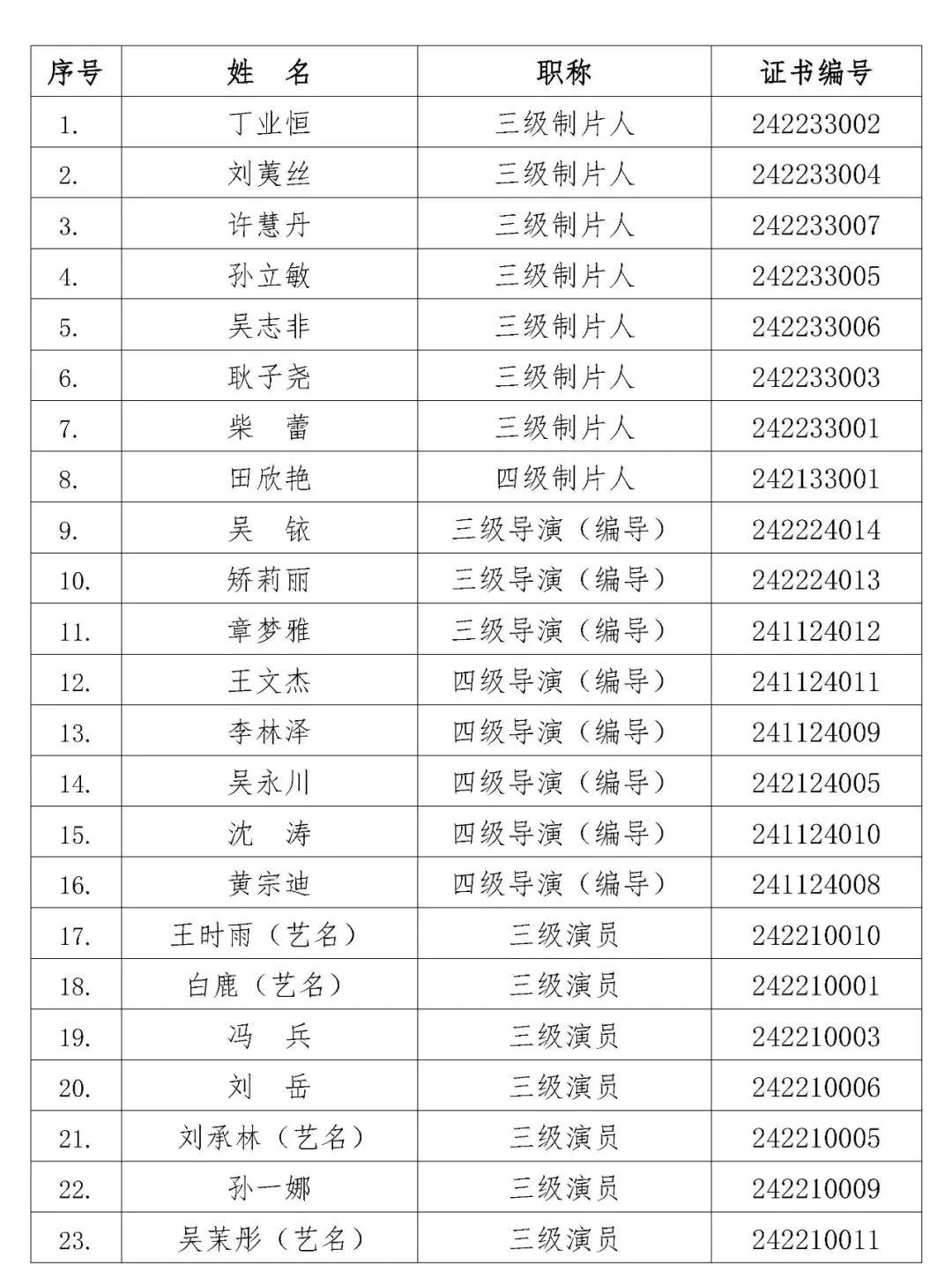 白鹿张晚意等多位演员，获评初、中级职称