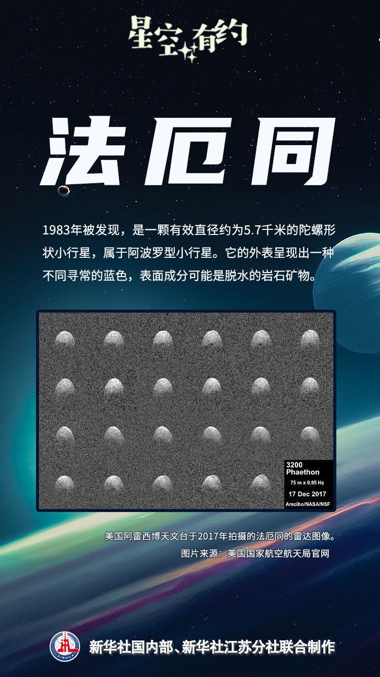 你知道吗？这场流星雨的母体是颗小行星