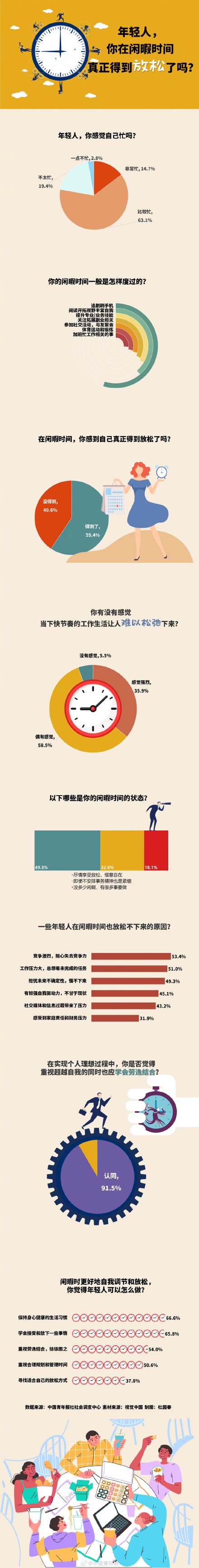 年轻人,你在闲暇时间真正得到放松了吗? 年轻人,你在闲暇时间真正得到放松了吗?