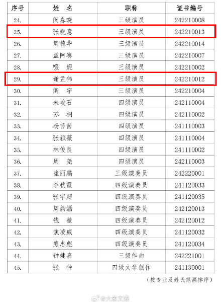 “嘎子哥”谢孟伟获三级演员职称