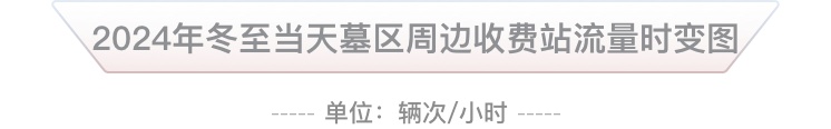 2024年冬至期间上海市道路交通出行指南