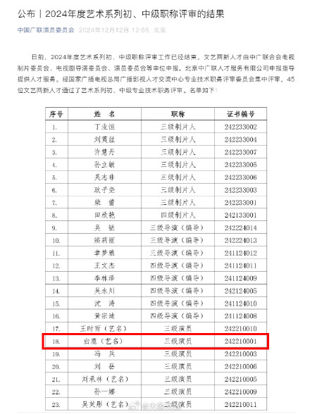 “嘎子哥”谢孟伟获三级演员职称