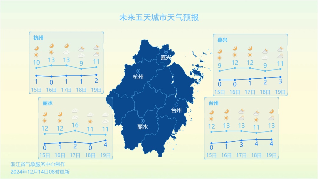 低至零下5℃，有严重冰冻！冷空气接连影响浙江，不过也有好消息