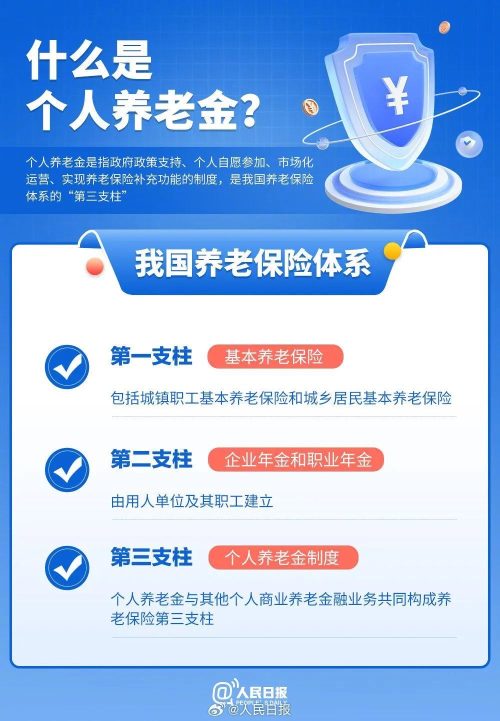 个人养老金，明起推广至全国！全流程指南来了→