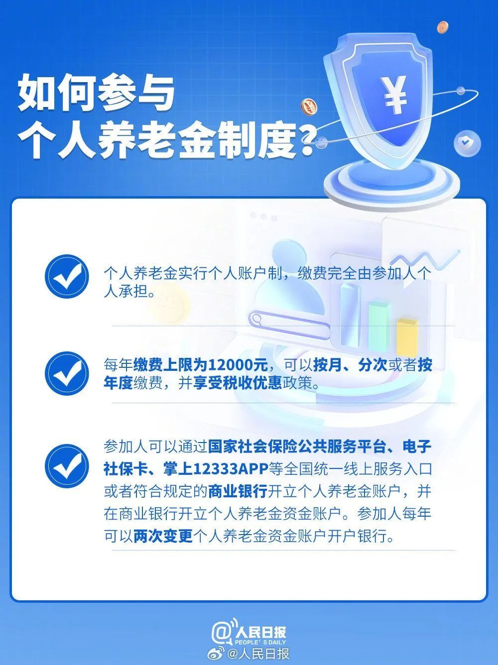 个人养老金，明起推广至全国！全流程指南来了→