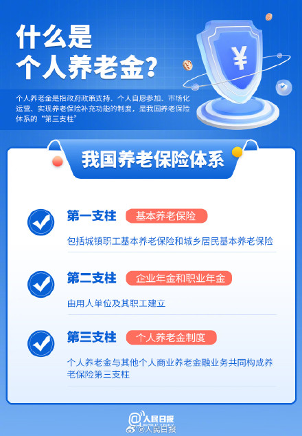 转需!个人养老金开户领取全流程指南 转需!个人养老金开户领取全流程指南