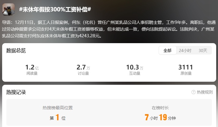 男子4天年假未休获4000多元补偿，法院释疑→