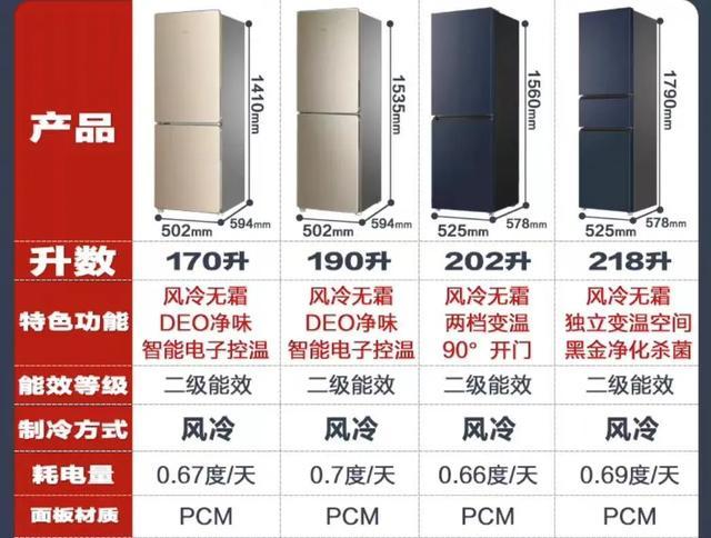 最近的糟心事：新冰箱都吸不住冰箱贴了！