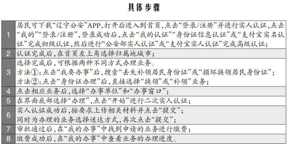 二代居民身份证换领进入高峰，沈阳公安提示：线上线下都能办 期满前3个月内换领