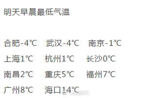 冷冷冷!南方最低气温跌跌不休 将再创新低 冷冷冷!南方最低气温跌跌不休 将再创新低