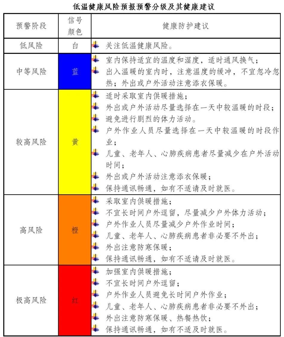 最低零下3℃!重庆这12个区县注意防范 最低零下3℃!重庆这12个区县注意防范
