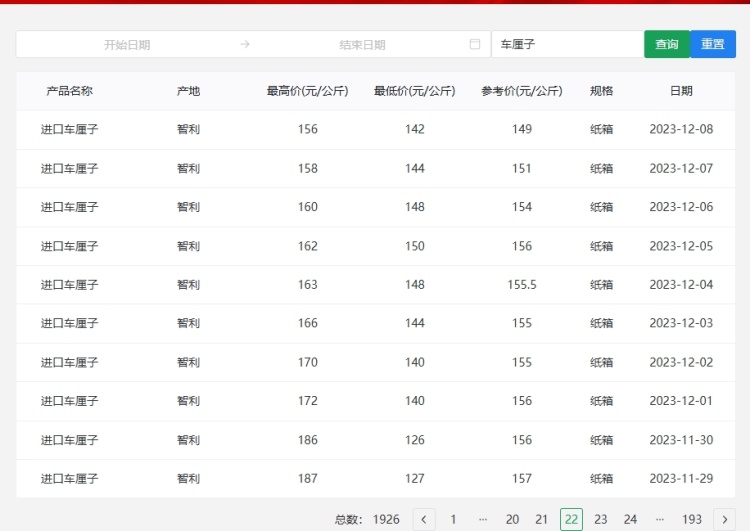 “断崖式”降价！超万吨直达广州，网友：等不及了
