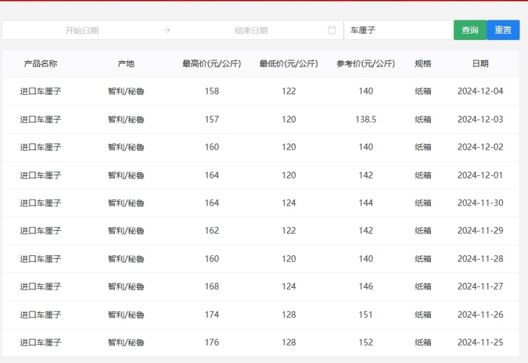 “断崖式”降价！超万吨直达广州，网友：等不及了