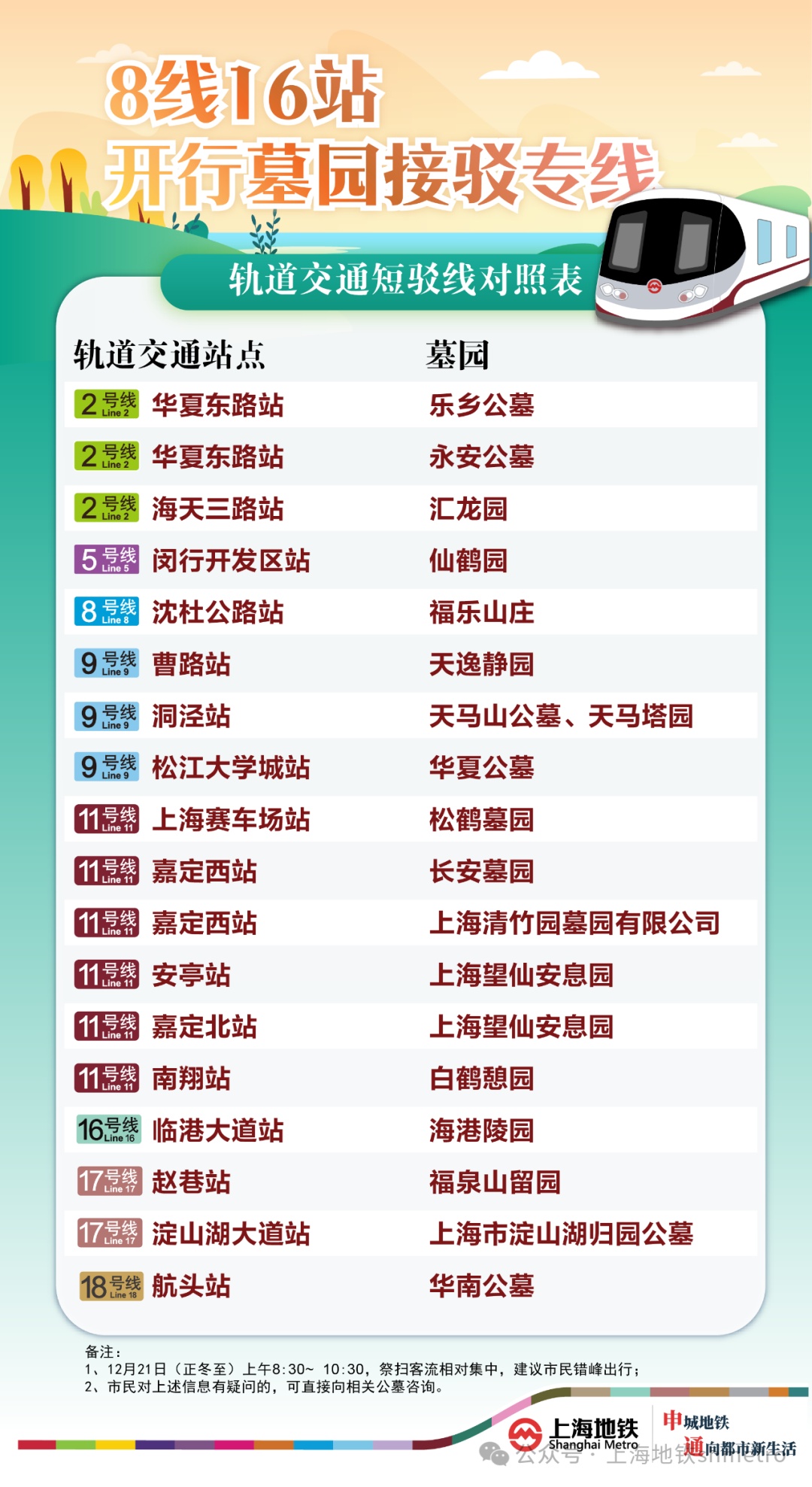 上海人注意:高峰将至!11号线启用专项运行图,一区明日临时交通管制,最新提示→ 上海人注意:高峰将至!11号线启用专项运行图,一区明日临时交通管制,最新提示→