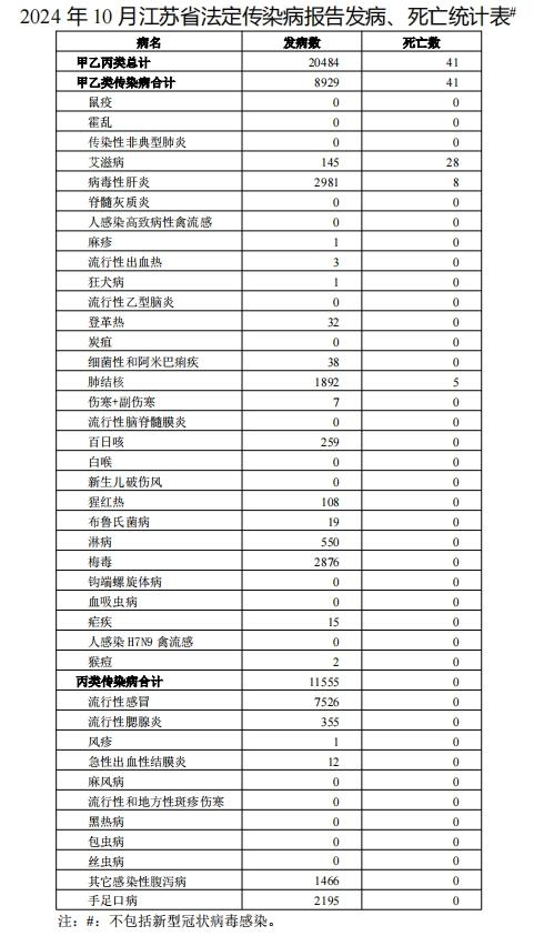 关于流感，这些误区你还不知道？