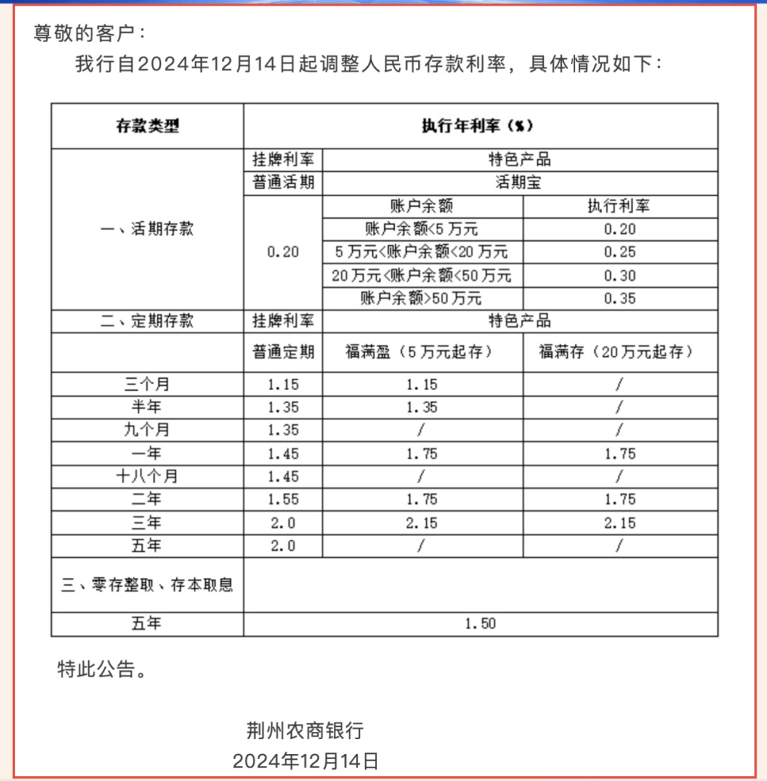 多家银行出手,上调! 多家银行出手,上调!