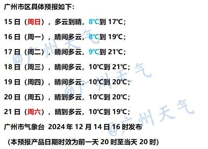 跌破0℃，广东冷到结冰！冷空气持续补货，广州最低气温再刷新