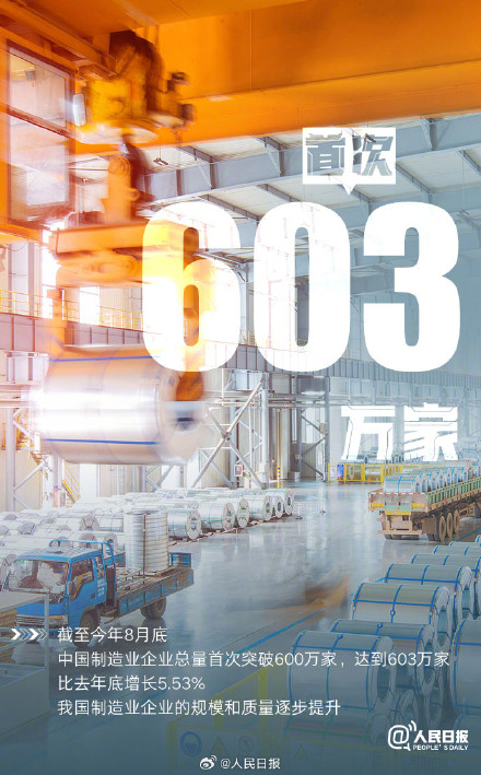 亮眼!2024中国经济这些首次真提劲 亮眼!2024中国经济这些首次真提劲